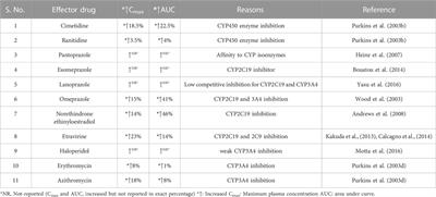 Pharmacokinetic interaction of voriconazole and clarithromycin in Pakistani healthy male volunteers: a single dose, randomized, crossover, open-label study